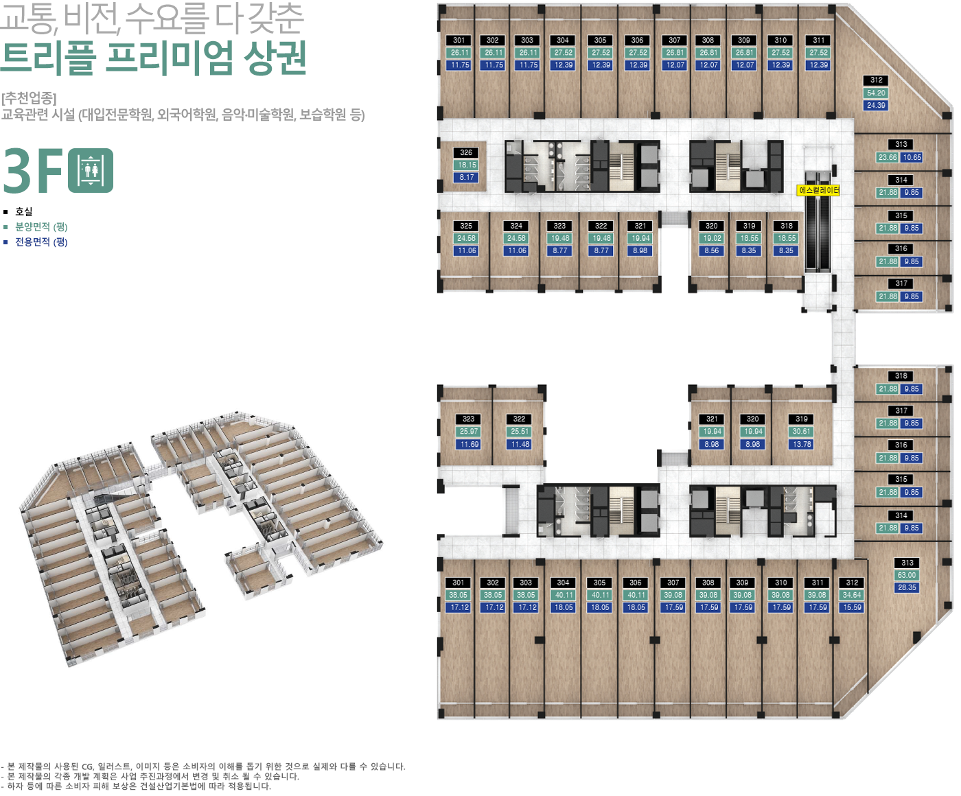 교통, 비전, 수요를 다 갖춘 트리플 프리미엄 상권